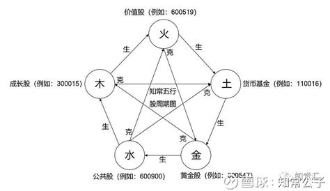 五行行业分类|不同行业的五行属性，最全分类